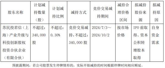 伟测科技1股东拟减持 正拟发可转债2022上市超募6.3亿