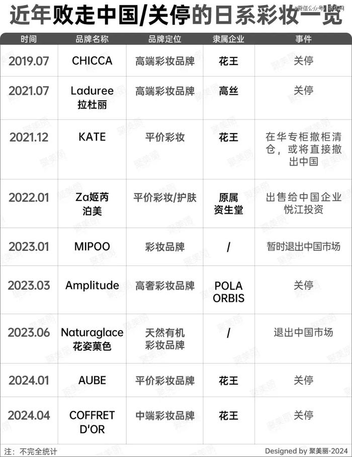 又一天猫类目TOP1商家，关店了