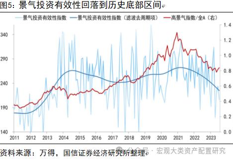 【国信策略】基于行业动量策略构建投资组合