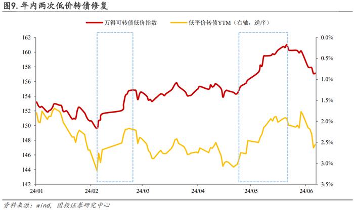 低价是否错杀，修复又有几何？