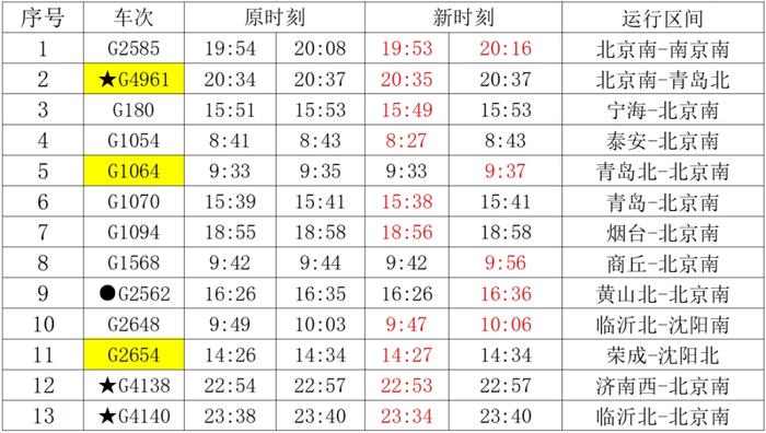 6月15日调图！德州东站首开至北京站、汉口站高铁列车