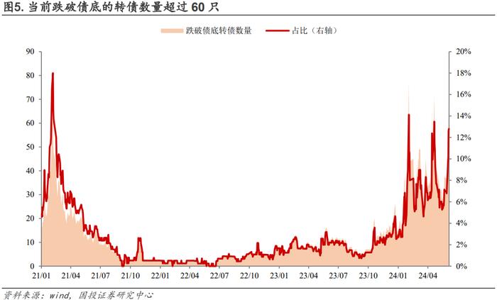 低价是否错杀，修复又有几何？