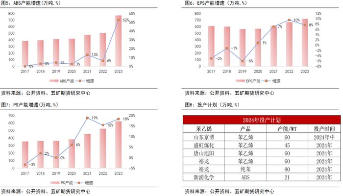 半年报 | 苯乙烯：格局决定价格中枢，关注纯苯供应回归速度