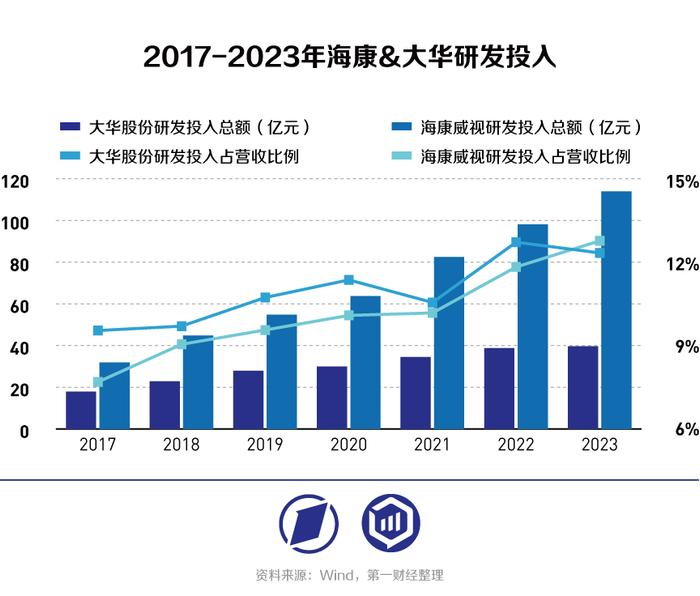 海康威视VS大华股份：从安防转战数字化转型，“马太效应”持续凸显？