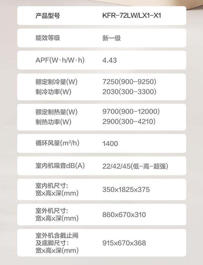 0 元安装省 610 元：海信科龙 3 匹空调 3569.8 元 12 期免息（一级能效）