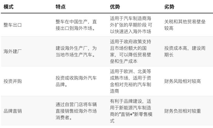 欧盟对中国电动汽车征收高达38%的惩罚性关税