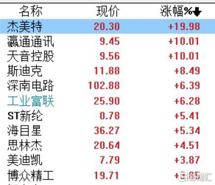 OpenAI遭苹果“白嫖”？双方合作细节曝光