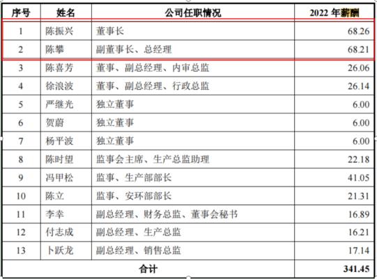 电鳗财经｜中顺新科IPO：实控人父子突击分红近4000万 还要募资1.4亿补流