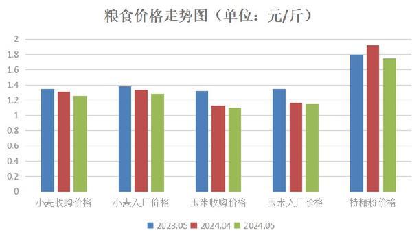 山东广饶：猪肉和鸡蛋价格上涨，牛羊肉价格下降