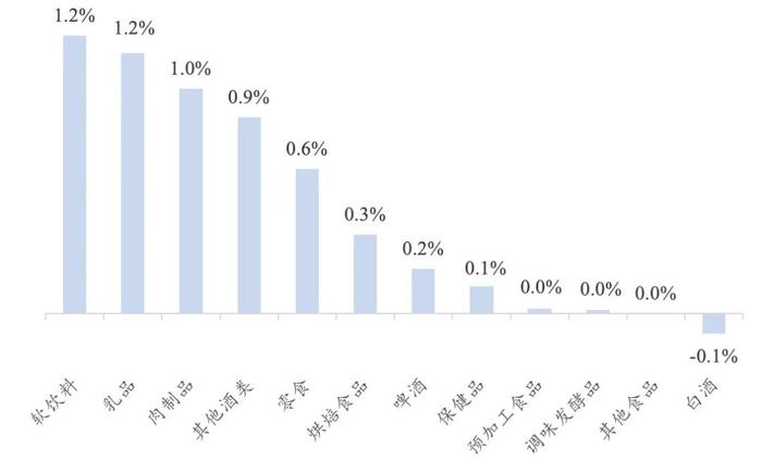 【开源食饮每日资讯0612】贵州茅台2023年现金分红387.86亿元