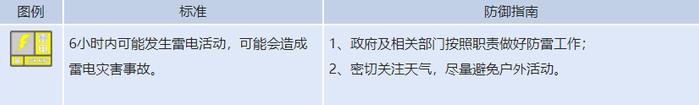 高温+雷电，新疆气象台发布双预警！