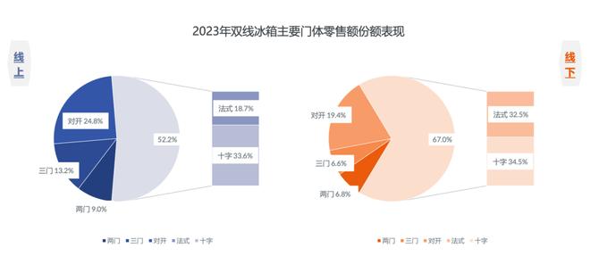 多门嵌入式冰箱成新风向，TCL如何玩转家电美学？