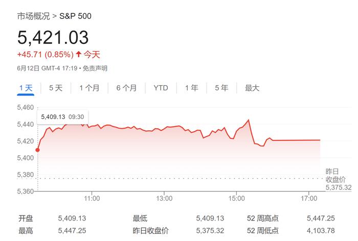 知名黑天鹅基金创始人：标普500将先涨破6000点，然后遭遇史诗级崩盘！