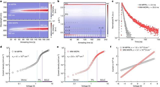 最新！上海大学Nature+1！