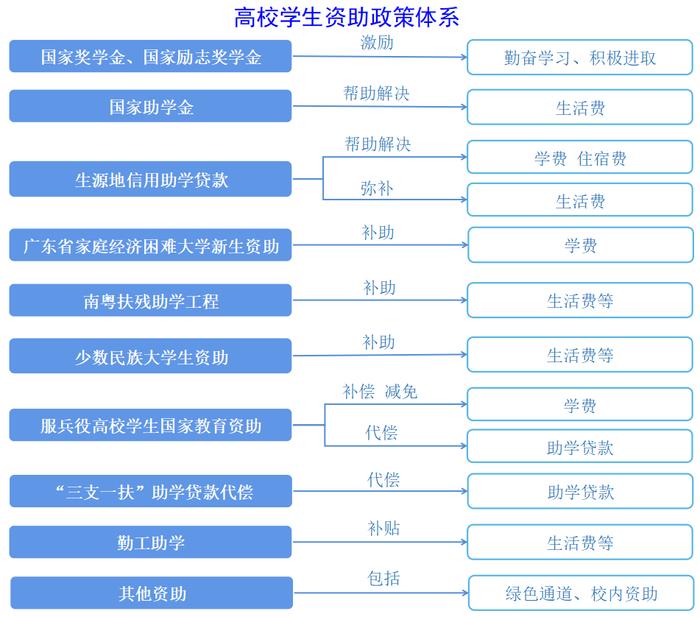 高考结束后，了解这件事很重要！