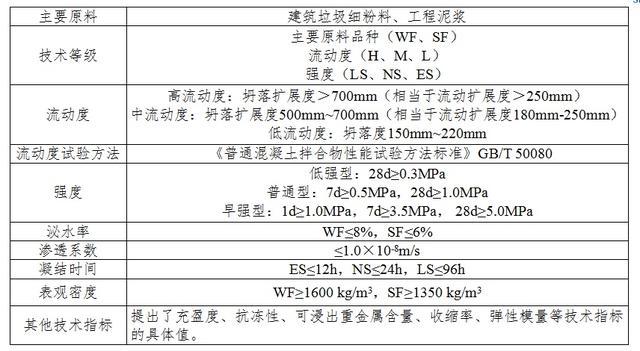 低值建筑垃圾如何资源化利用？来看看新材料新场景吧！