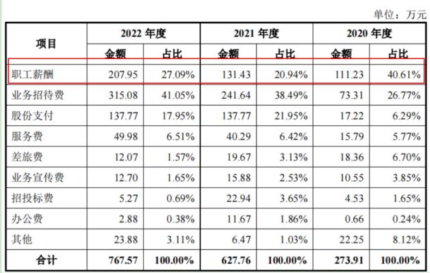 电鳗财经｜中顺新科IPO：实控人父子突击分红近4000万 还要募资1.4亿补流