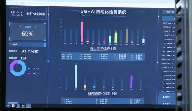 AI赋能工业质检 传统制造工厂加速“智改数转”｜寻新记[gf]2472[/gf]