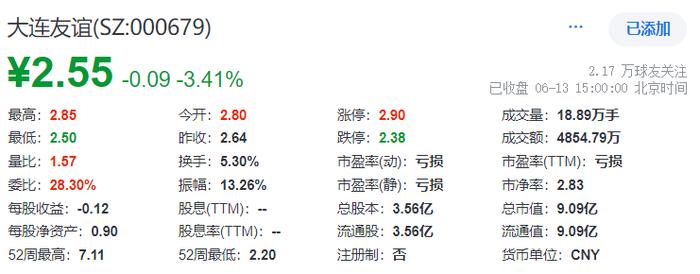 大连友谊被问询：总经理姜广威兼任董秘、财务总监三职，年薪58万元