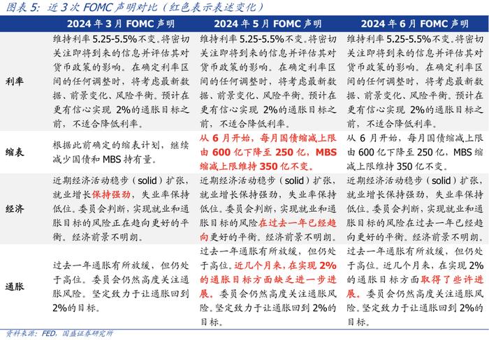 仍有悬念—美国5月CPI和6月议息会议的信号【国盛宏观熊园团队】