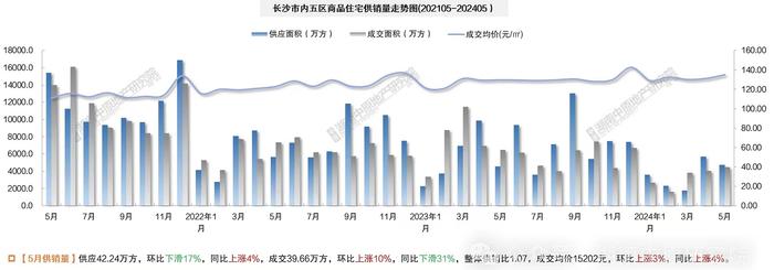 房企营销方式多样化 5月长沙新房市场客户来访量大增三成