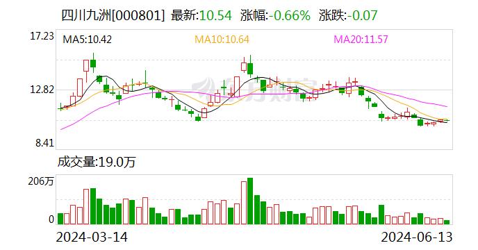 四川九洲：利润分配股权登记日为2024年6月20日