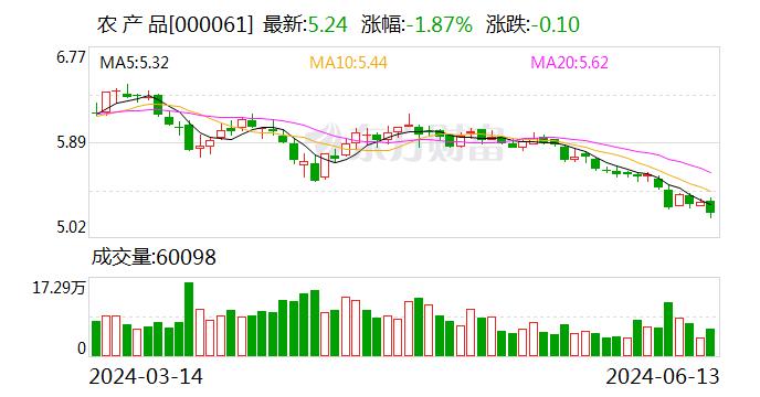 农产品：接受线上参与公司 2023 年度网上业绩说明会的全体投资者调研