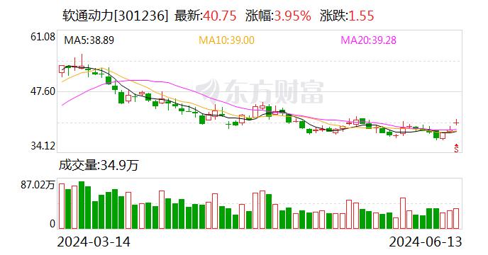 软通动力入选深证50指数样本