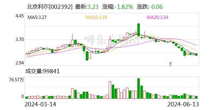 北京利尔：联创锂能目前经营状况良好，各项工作稳步推进，业务拓展进展顺利，预计下半年新产线将投产