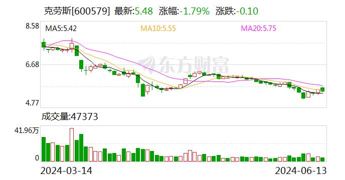 克劳斯：公司业务不涉及化工材料生产