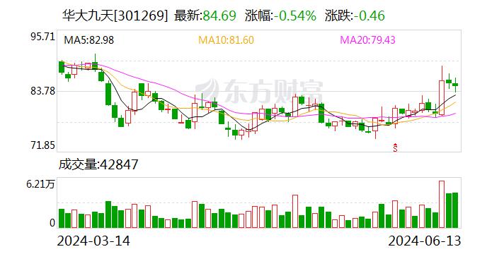 华大九天：刘红斌辞去公司董事及薪酬与考核委员会委员职务