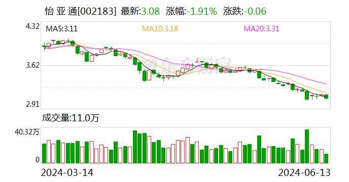 怡 亚 通：公司正以“高回报率”“低负债率”“高增长率”为要求加快推进新业务模式代替传统分销业务