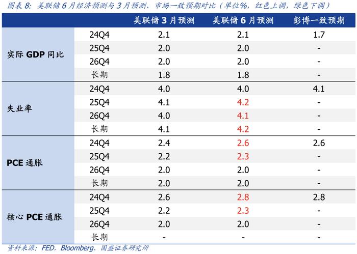 仍有悬念—美国5月CPI和6月议息会议的信号【国盛宏观熊园团队】