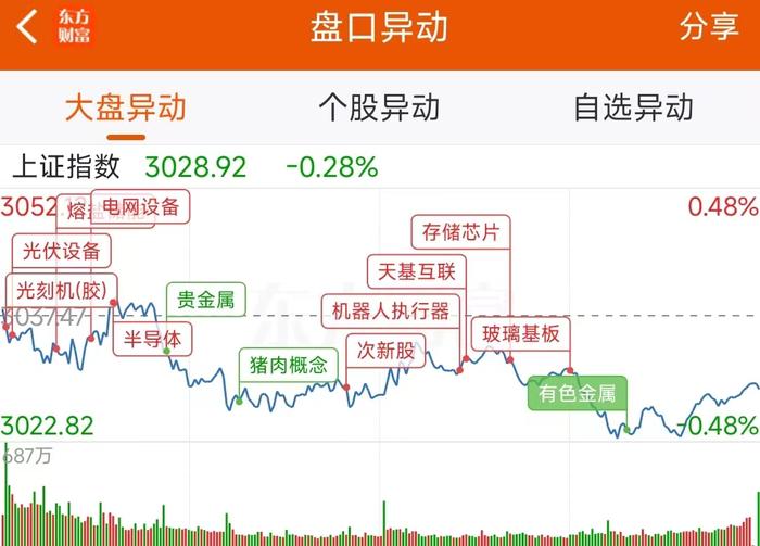 数据复盘：4.52亿净流入消费电子 龙虎榜抢筹康强电子