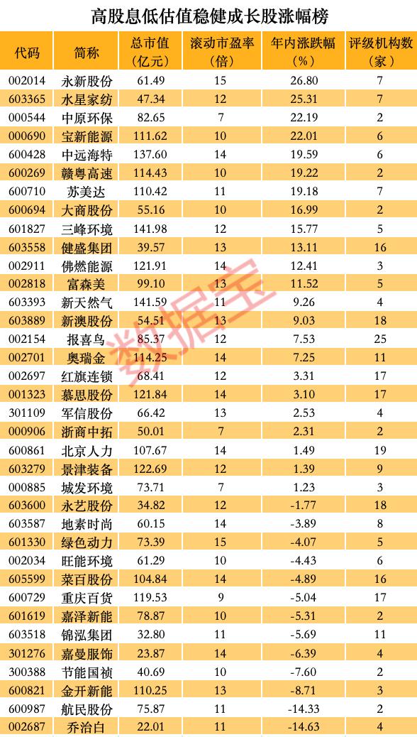 买买买 险资扫货这类A股 五大特征凸显 高股息低估值稳健增长股揭秘