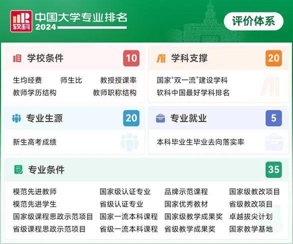 按具体专业排，大学“座次”变了！上海上榜最多的居然不是复旦交大，这60个专业排名全国第一