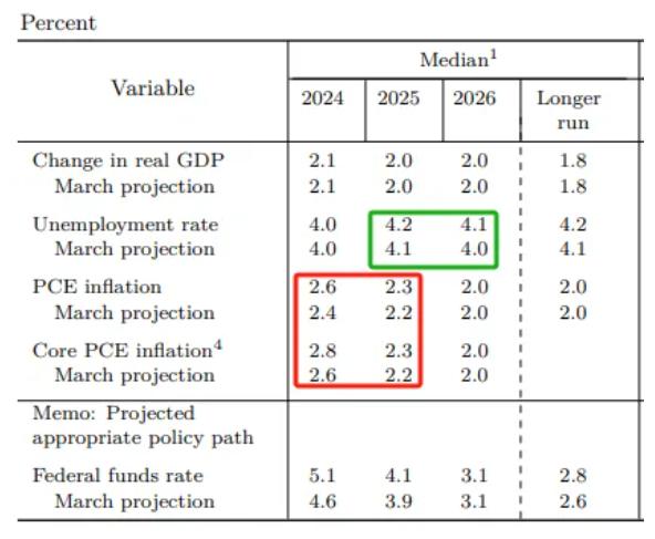 CPI和FOMC，你选择信谁?