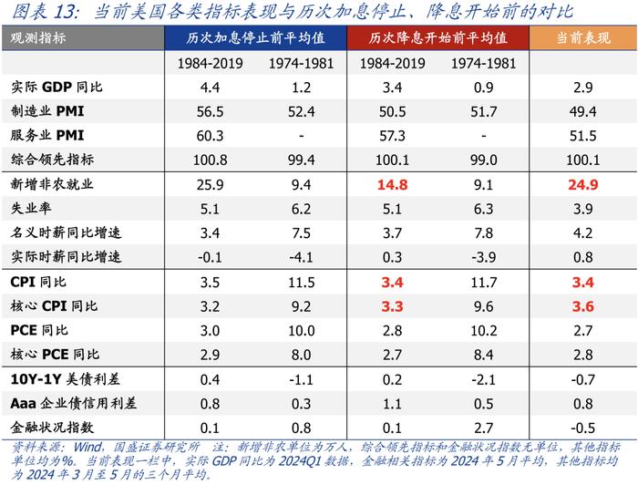 仍有悬念—美国5月CPI和6月议息会议的信号【国盛宏观熊园团队】