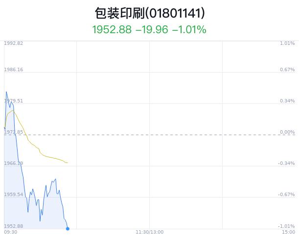 包装印刷行业盘中跳水，劲嘉股份跌0.50%