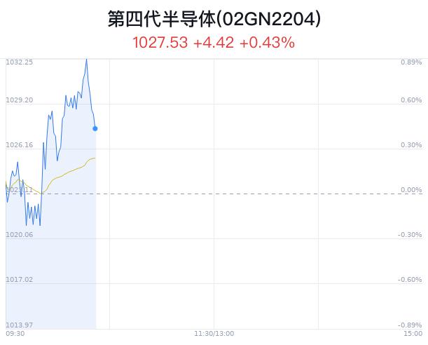 第四代半导体概念盘中跳水，航天电子跌0.89%