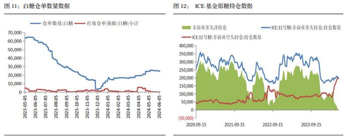 食糖呈现供应宽松局面 后市期价或仍出现承压