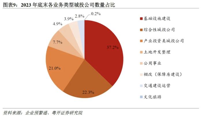 城投正在起变化：从3300家城投财报看转型进程及隐性债务测算