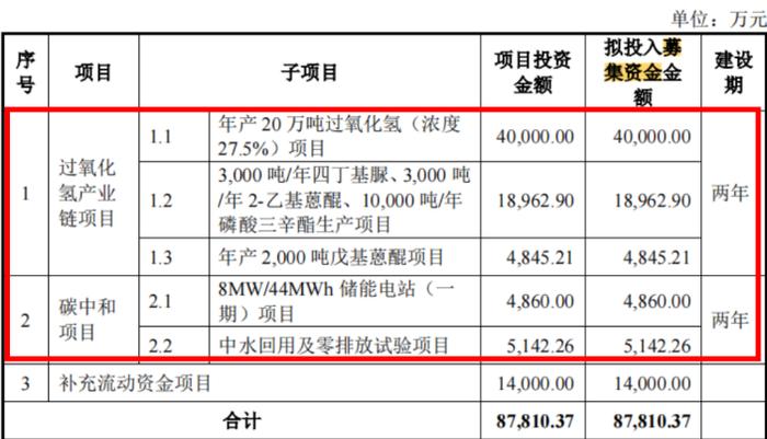 电鳗财经｜中顺新科IPO：实控人父子突击分红近4000万 还要募资1.4亿补流