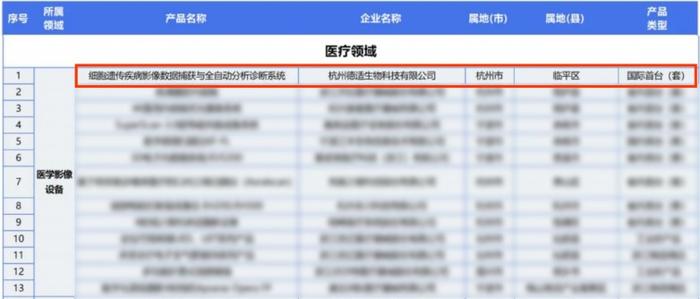 引领新质生产力丨德适生物入选《浙江省高端装备供给清单》