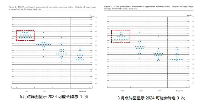 美国CPI超预期下降，利好哪些板块？