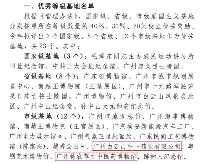 白云山中一、神农草堂荣获“2023年度广州市爱国主义教育优秀基地”称号