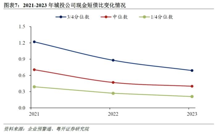 城投正在起变化：从3300家城投财报看转型进程及隐性债务测算