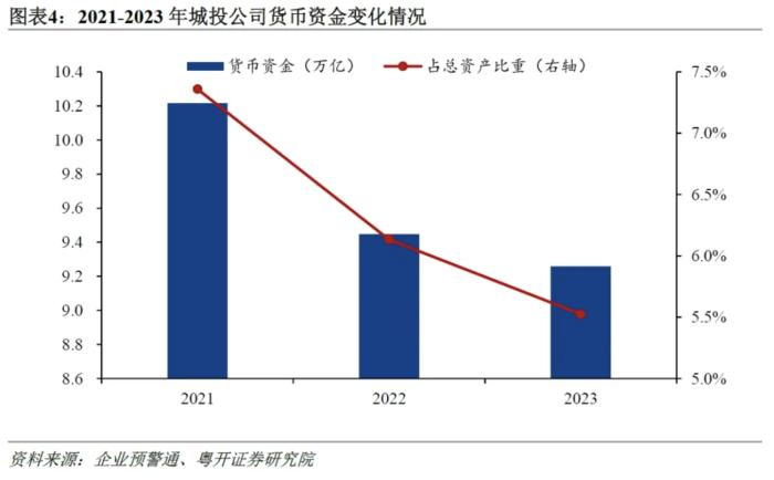 城投正在起变化：从3300家城投财报看转型进程及隐性债务测算