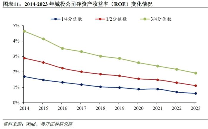 城投正在起变化：从3300家城投财报看转型进程及隐性债务测算