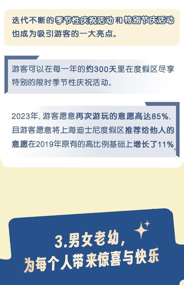 《2024上海迪士尼度假区快乐旅游趋势报告》今日发布！